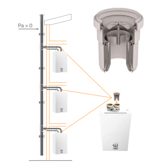 En cuanto a instalación, la Superlative Supra es ideal tanto para obra nueva como para reformas, gracias a su compatibilidad con salidas de humos de 50 mm y su conexión sencilla a sistemas colectivos presurizados.
